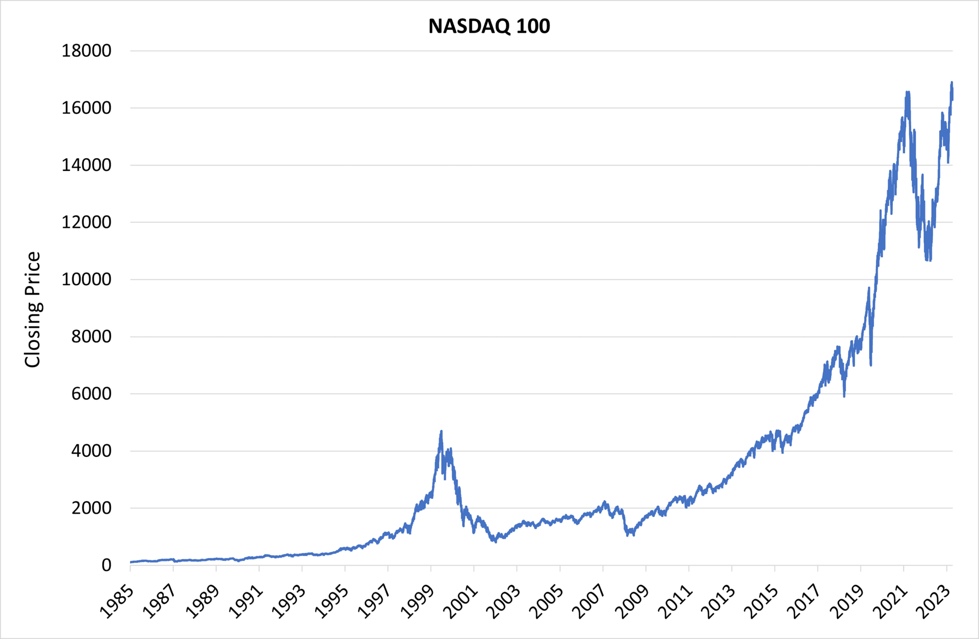 The dot-com bubble — when the internet cost a fortune